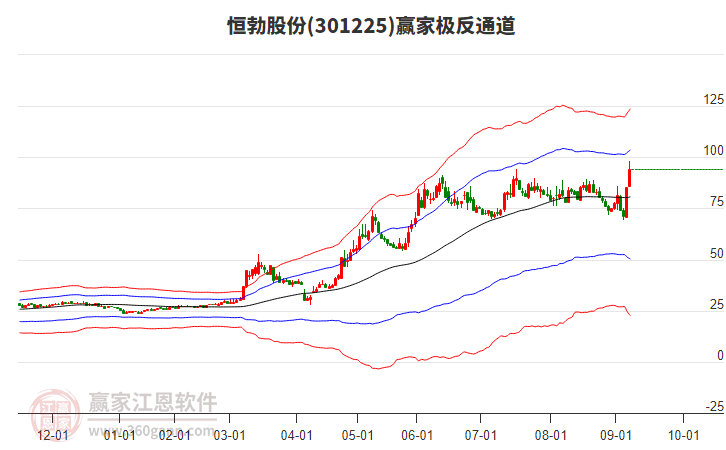 301225恒勃股份贏家極反通道工具 301225恒勃股份贏家極反通道工具