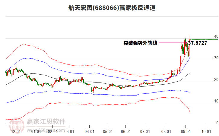 688066航天宏圖贏家極反通道工具