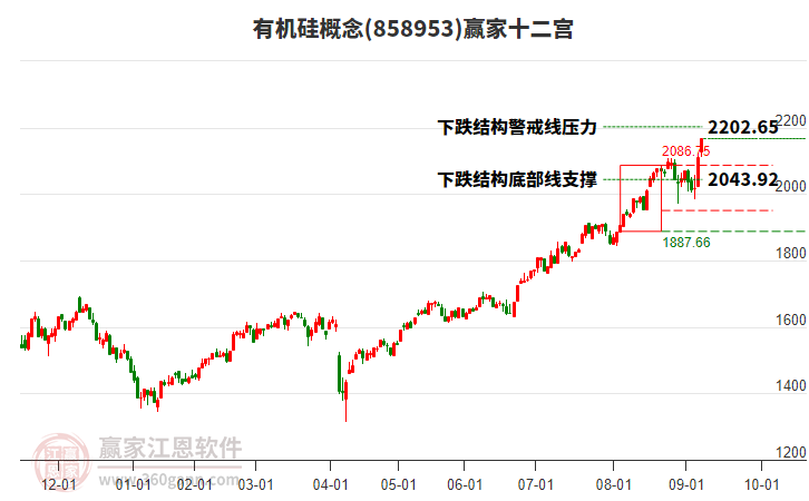 858953有機(jī)硅贏家十二宮工具 858953有機(jī)硅贏家十二宮工具