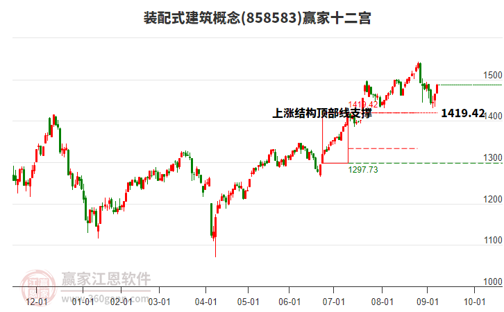 858583裝配式建筑贏家十二宮工具 858583裝配式建筑贏家十二宮工具