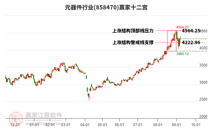 858470元器件贏家十二宮工具