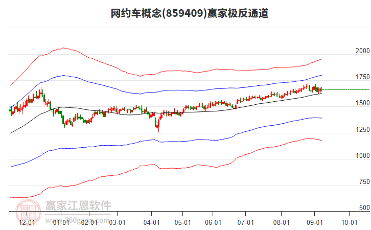 859409網(wǎng)約車贏家極反通道工具 859409網(wǎng)約車贏家極反通道工具