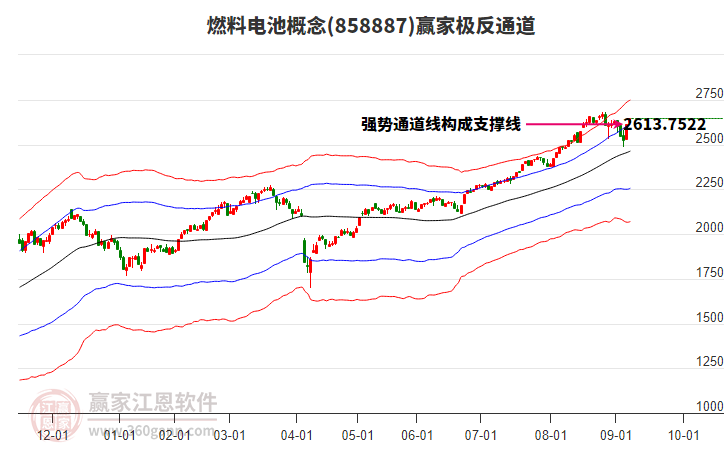 858887燃料電池贏家極反通道工具