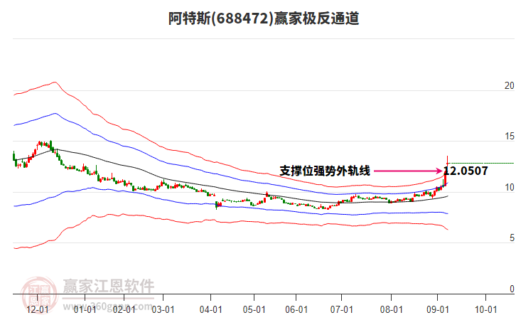688472阿特斯贏家極反通道工具