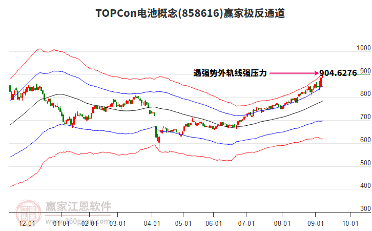 858616TOPCon電池贏家極反通道工具