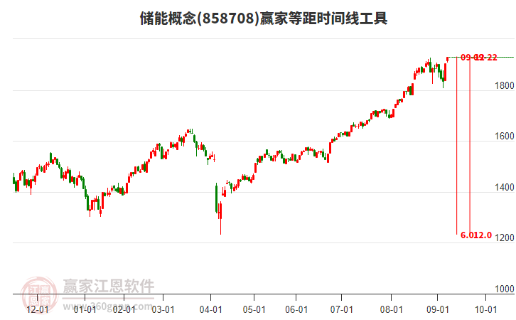 储能
