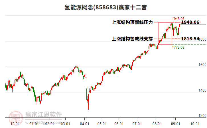 858683氫能源贏家十二宮工具 858683氫能源贏家十二宮工具