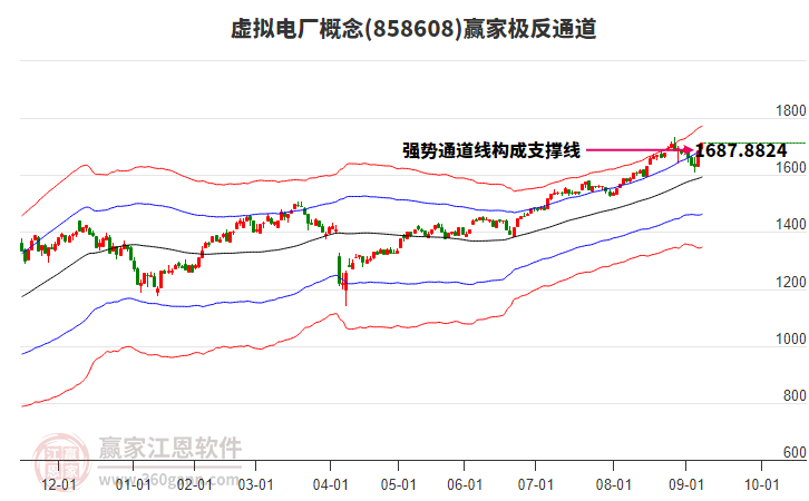 858608虛擬電廠贏家極反通道工具 858608虛擬電廠贏家極反通道工具
