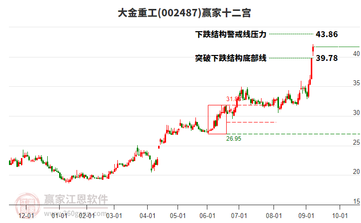 002487大金重工贏家十二宮工具