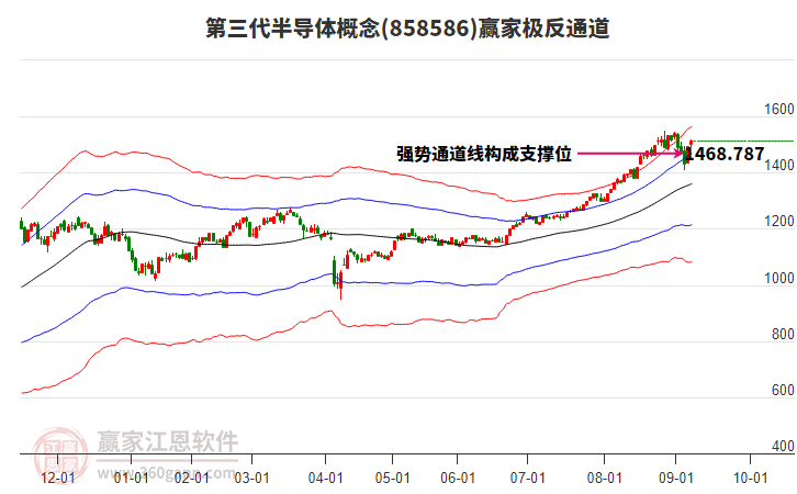 858586第三代半導(dǎo)體贏家極反通道工具 858586第三代半導(dǎo)體贏家極反通道工具