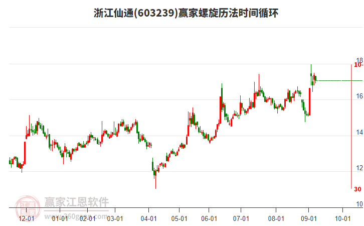 603239浙江仙通螺旋歷法時間循環(huán)工具