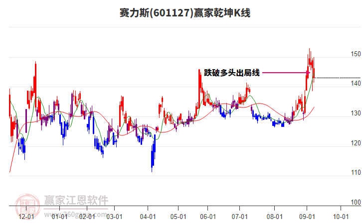 赛力斯股票最近怎么了 08161527f5qt.jpg
