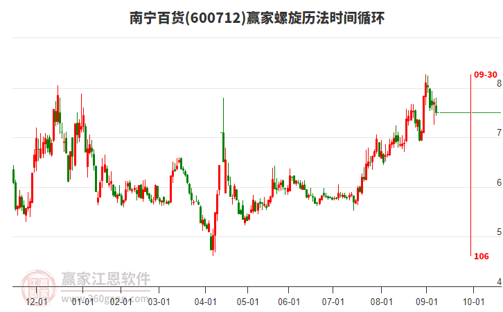 600712南寧百貨螺旋歷法時(shí)間循環(huán)工具 600712南寧百貨螺旋歷法時(shí)間循環(huán)工具