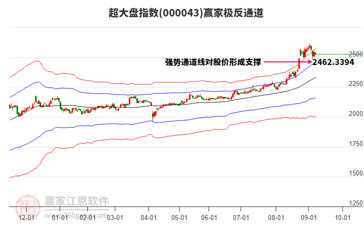 000043超大盤贏家極反通道工具 000043超大盤贏家極反通道工具