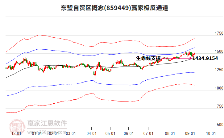 859449東盟自貿(mào)區(qū)贏家極反通道工具