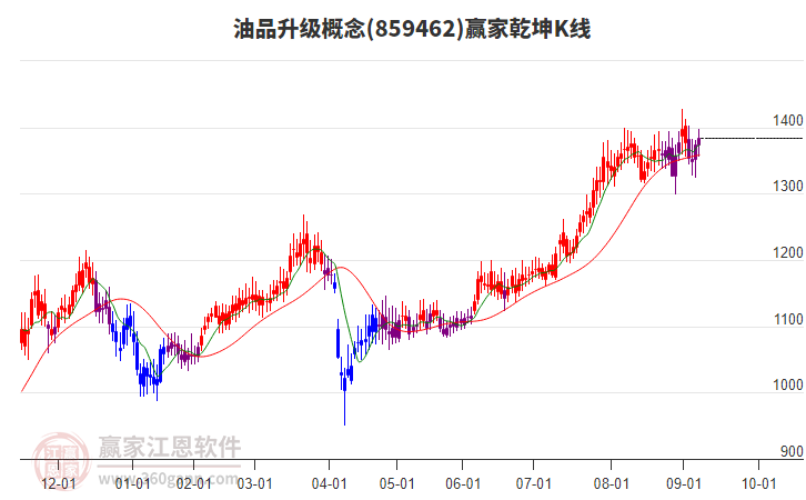 859462油品升級贏家乾坤K線工具