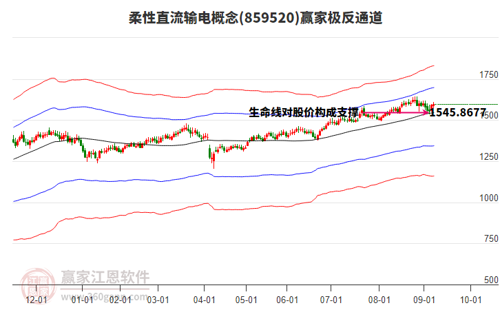 859520柔性直流輸電贏家極反通道工具 859520柔性直流輸電贏家極反通道工具