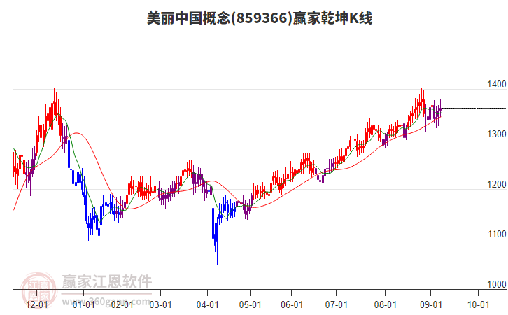 859366美麗中國贏家乾坤K線工具