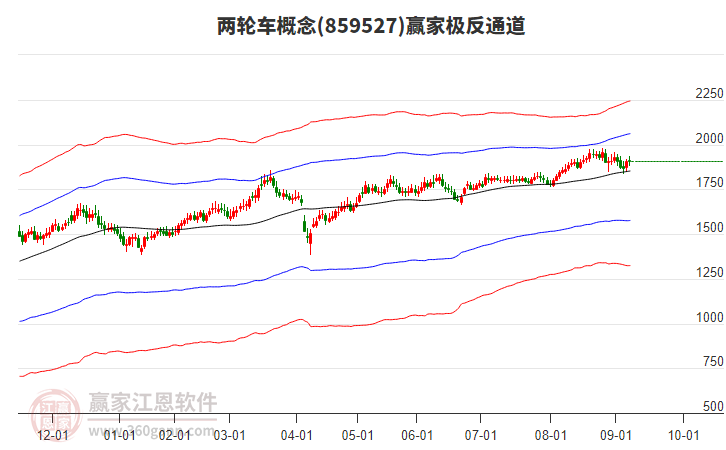 859527兩輪車(chē)贏家極反通道工具