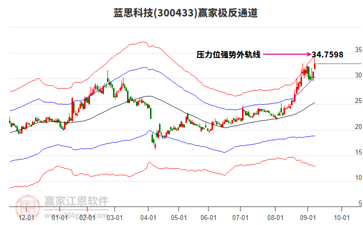 苹果股票今天走势 08182116zhgk.jpg