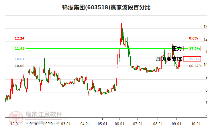 服装行业股票 08183101glnk.jpg