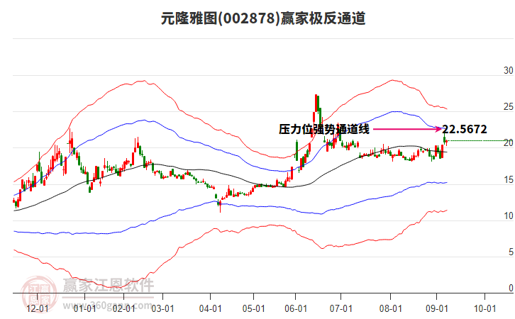 002878元隆雅圖贏家極反通道工具