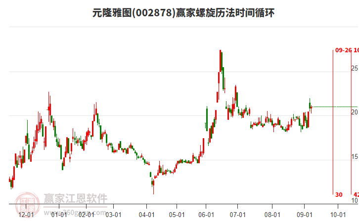 002878元隆雅圖贏家螺旋歷法時間循環(huán)工具