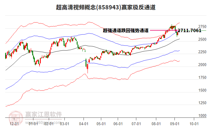 858943超高清視頻贏家極反通道工具