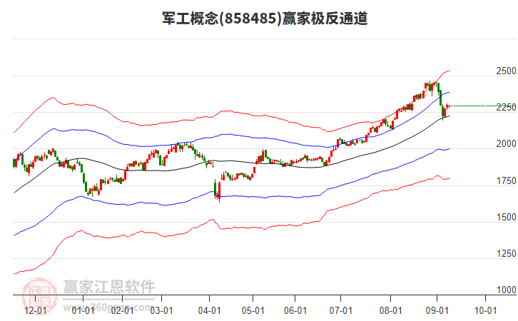 858485軍工贏家極反通道工具 858485軍工贏家極反通道工具