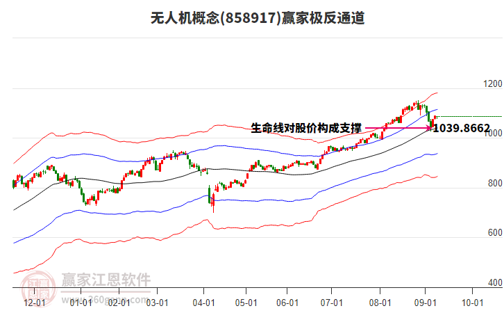 858917無(wú)人機(jī)贏家極反通道工具