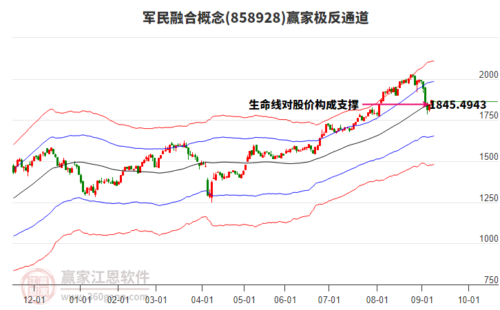 858928軍民融合贏家極反通道工具 858928軍民融合贏家極反通道工具