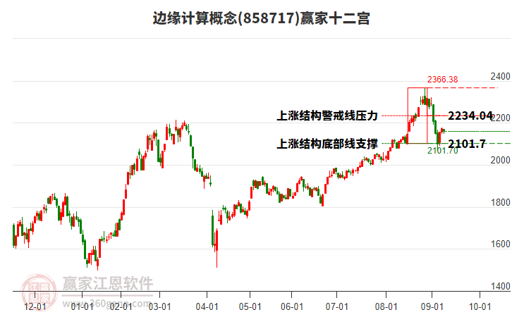 858717邊緣計(jì)算贏家十二宮工具 858717邊緣計(jì)算贏家十二宮工具