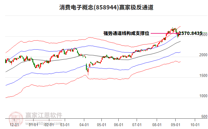 858944消費電子贏家極反通道工具 858944消費電子贏家極反通道工具