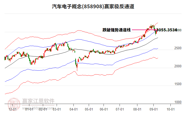 858908汽車電子贏家極反通道工具 858908汽車電子贏家極反通道工具