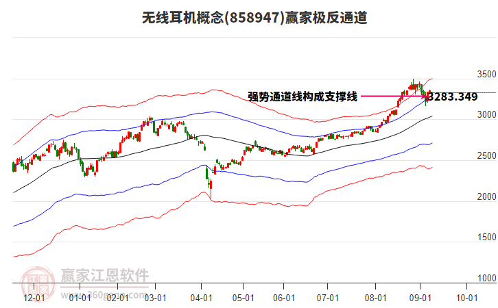 858947無線耳機贏家極反通道工具