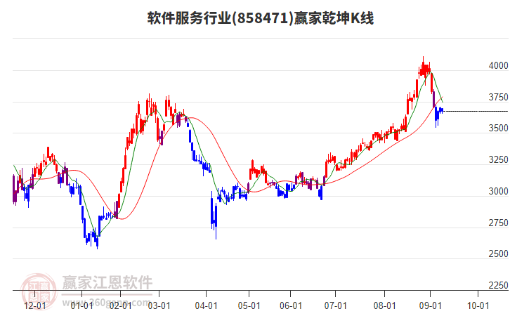 858471軟件服務贏家乾坤K線工具 858471軟件服務贏家乾坤K線工具