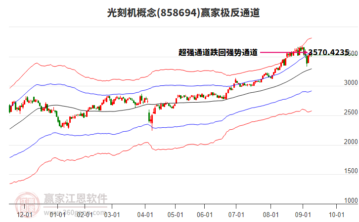 858694光刻機(jī)贏家極反通道工具 858694光刻機(jī)贏家極反通道工具