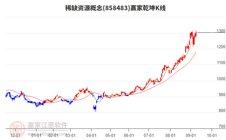 858483稀缺資源贏家乾坤K線工具 858483稀缺資源贏家乾坤K線工具