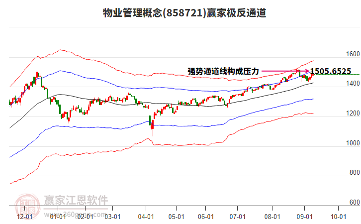 858721物業(yè)管理贏家極反通道工具