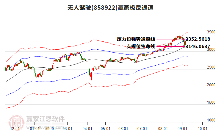 858922無人駕駛贏家極反通道工具 858922無人駕駛贏家極反通道工具