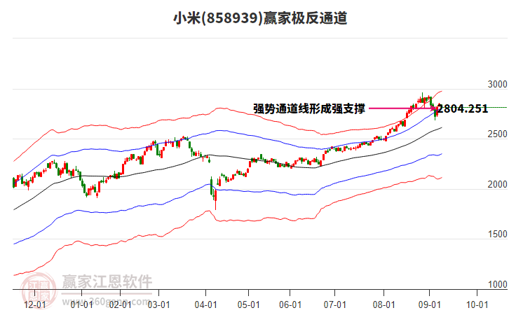 858939小米贏家極反通道工具