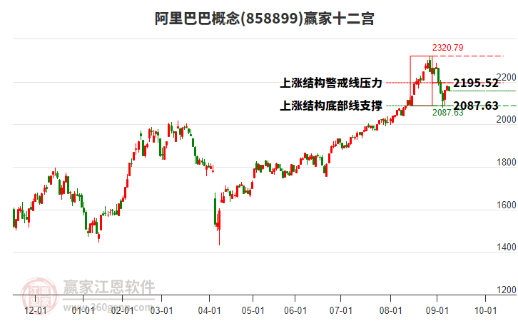 858899阿里巴巴贏家十二宮工具 858899阿里巴巴贏家十二宮工具