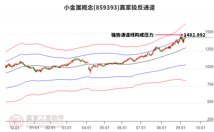 859393小金屬贏家極反通道工具