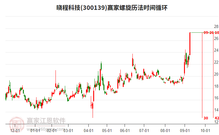 300139曉程科技螺旋歷法時(shí)間循環(huán)工具