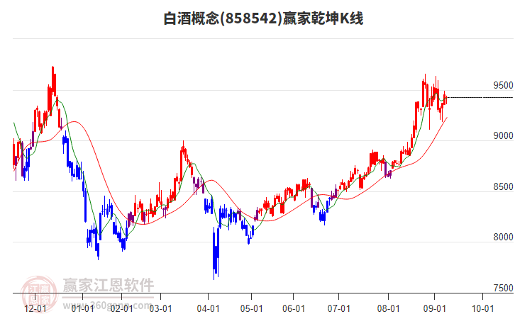 858542白酒贏家乾坤K線工具