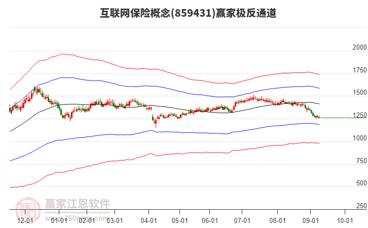 859431互聯(lián)網(wǎng)保險(xiǎn)贏家極反通道工具