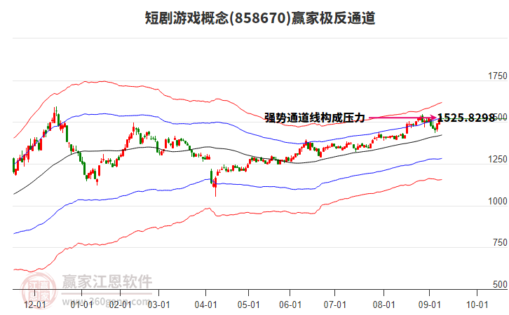 858670短劇游戲贏家極反通道工具