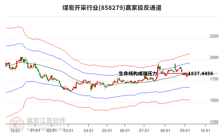 858279煤炭開(kāi)采贏家極反通道工具 858279煤炭開(kāi)采贏家極反通道工具