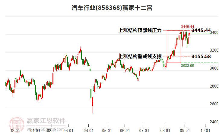 858368汽車贏家十二宮工具 858368汽車贏家十二宮工具
