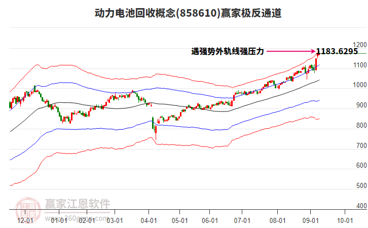 858610動力電池回收贏家極反通道工具